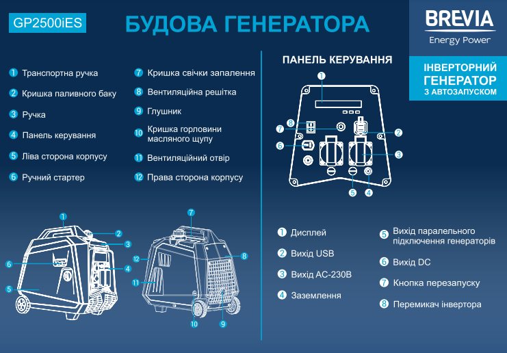 Генератор інверторний бензиновий BREVIA GP2500iES, з автозапуском — фото 4