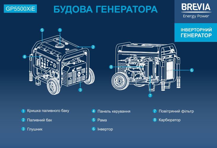 Генератор інверторний бензиновий BREVIA GP5500XiE, з електростартером — фото 6