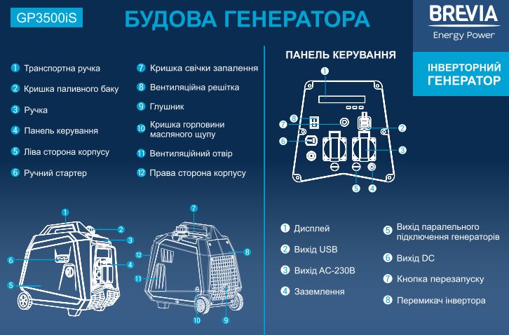 Генератор інверторний бензиновий BREVIA GP3500iS — фото 7