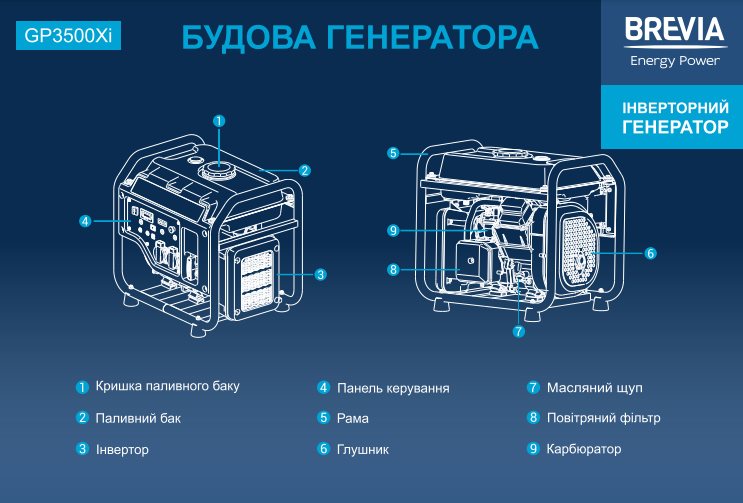 Генератор інверторний бензиновий BREVIA GP3500Xi — фото 5