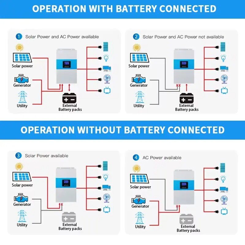 Гібридний інвертор Daxtromn SC-HF-3500, 24 В, 80 А, 3500 Вт (безперебійник, UPS, ДБЖ) — фото 7