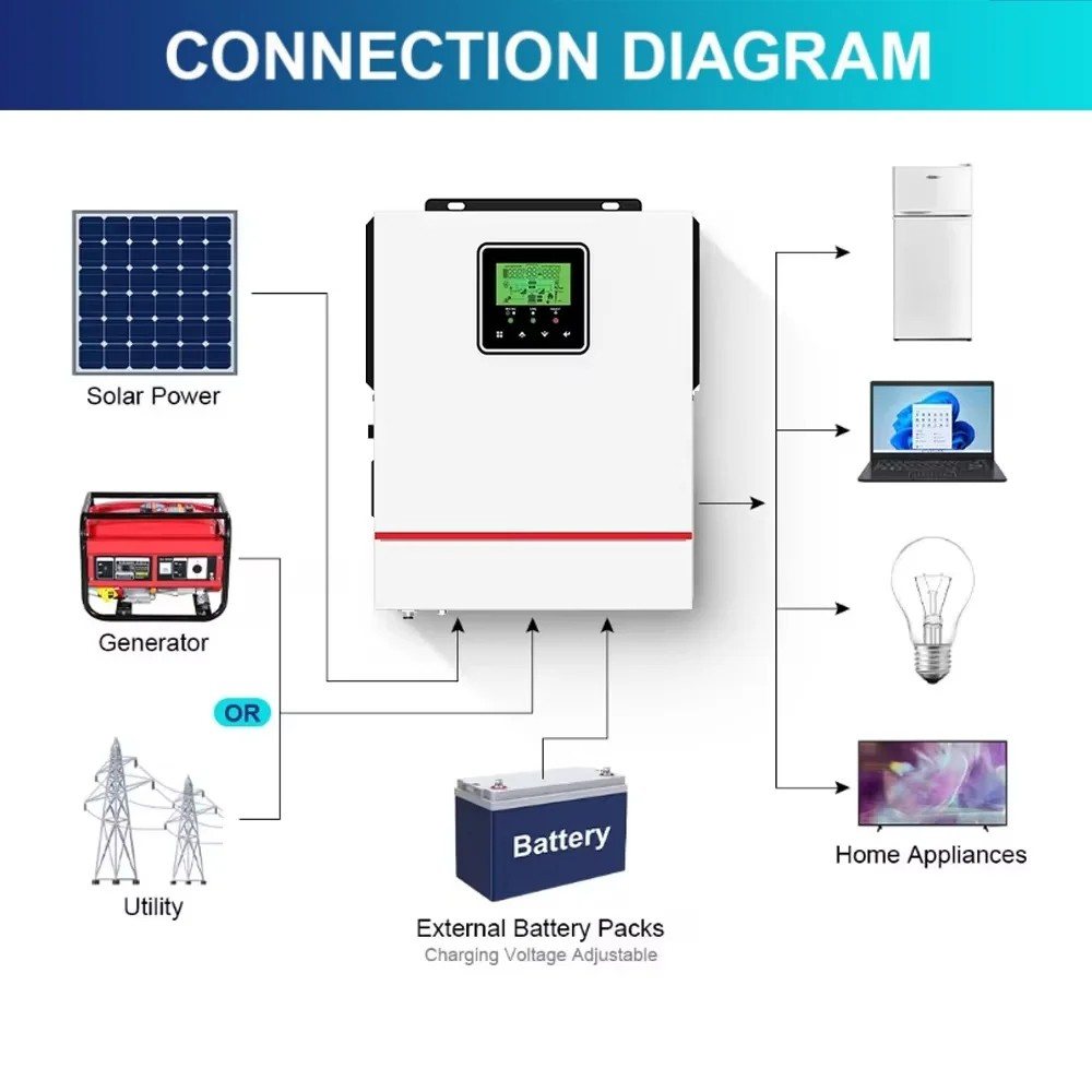 Гібридний інвертор Daxtromn AOH-1.5KW, 24 В, 40 А, 1500 Вт (безперебійник, UPS, ДБЖ) — фото 5