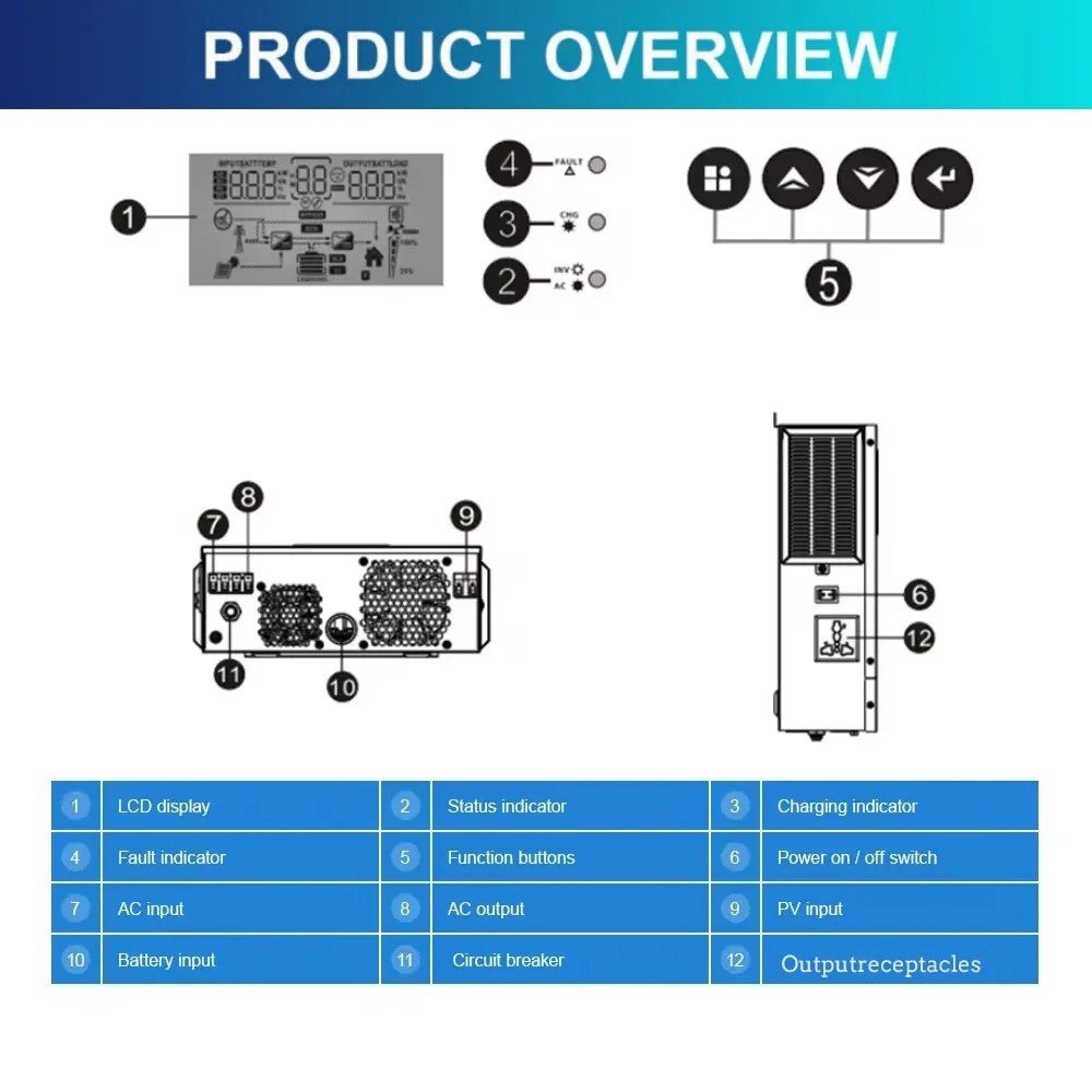 Гібридний інвертор Daxtromn AOH-1.5KW, 24 В, 40 А, 1500 Вт (безперебійник, UPS, ДБЖ) — фото 6