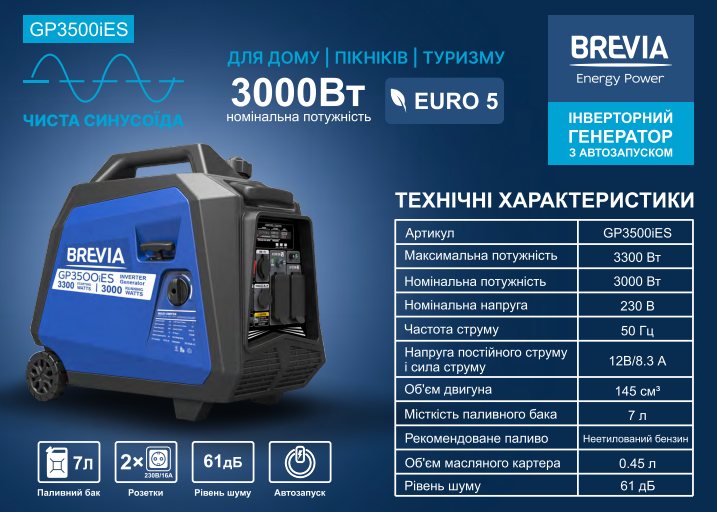 Генератор інверторний бензиновий BREVIA GP3500iES, з автозапуском — фото 3