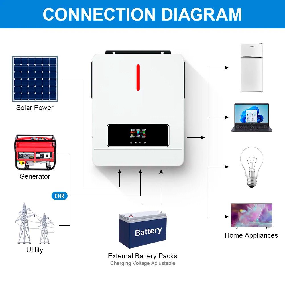 Гібридний інвертор Daxtromn AGH-4.2KW, 24 В, 120 А, 4200 Вт (безперебійник, UPS, ДБЖ) — фото 5