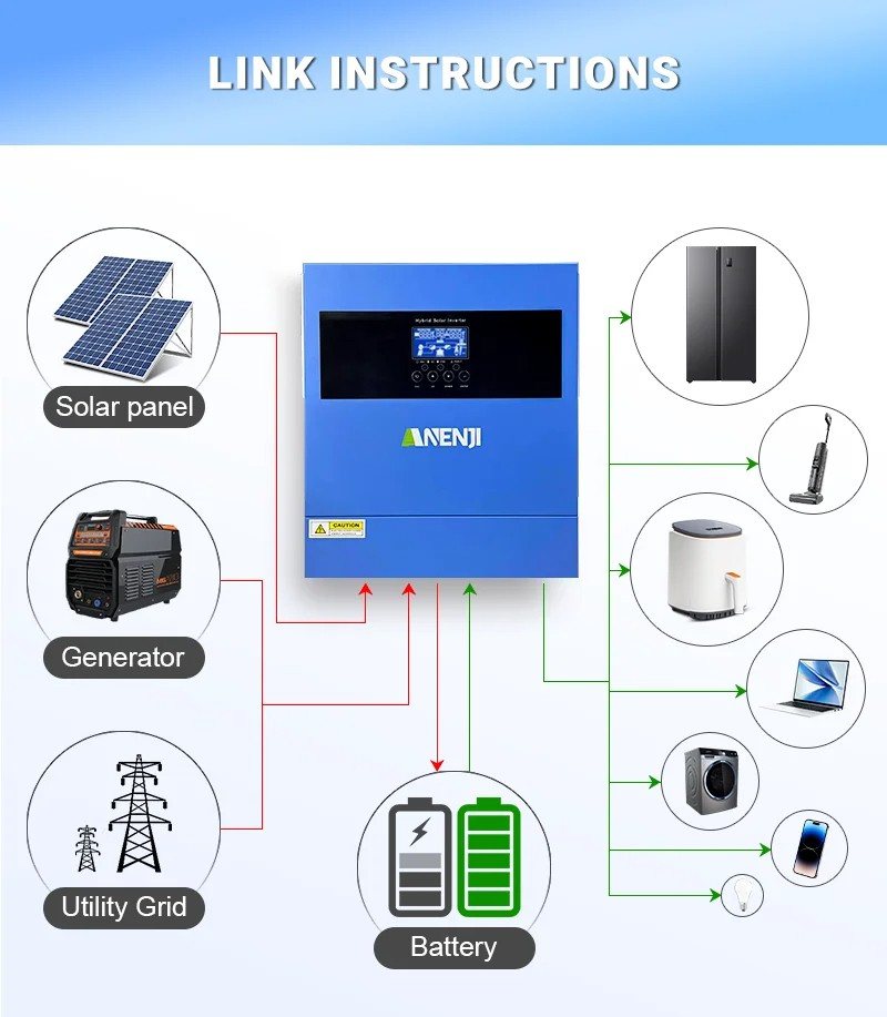 Гібридний інвертор Anenji ANJ-4000-24V, 24 В, 4000 Вт (Wi-Fi, безперебійник, UPS, ДБЖ) — фото 6