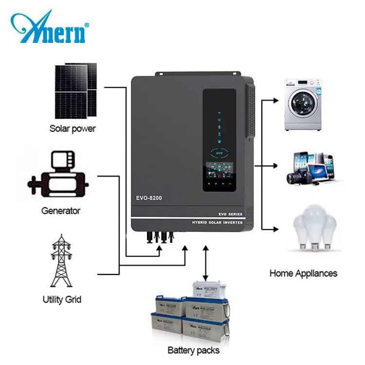 Гібридний інвертор Anern AN-SCI-EVO-8200, 48 В, 8200 Вт (безперебійник, UPS, ДБЖ) — фото 3