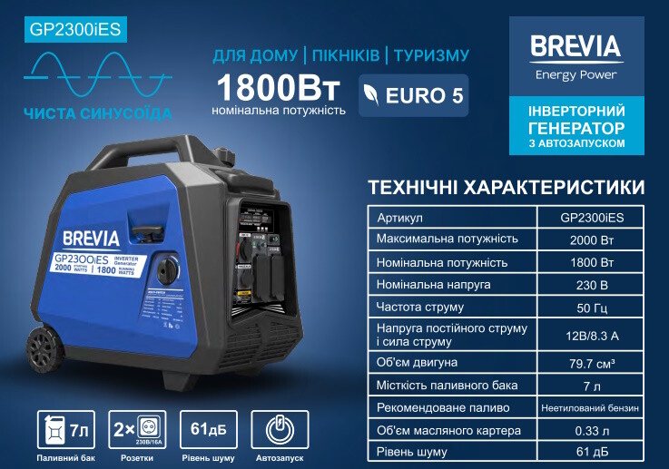 Генератор інверторний бензиновий BREVIA GP2300iES, з автозапуском — фото 4