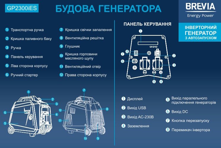 Генератор інверторний бензиновий BREVIA GP2300iES, з автозапуском — фото 5