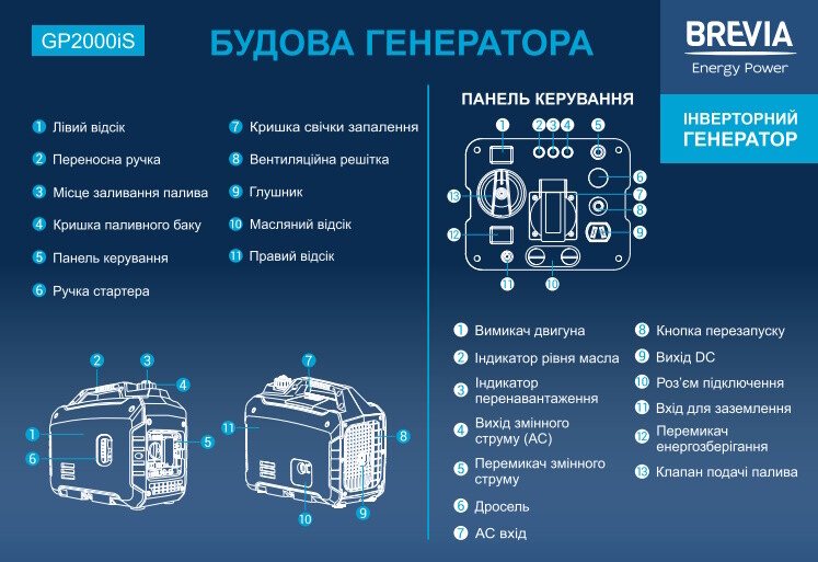 Генератор інверторний бензиновий BREVIA GP2000iS — фото 7