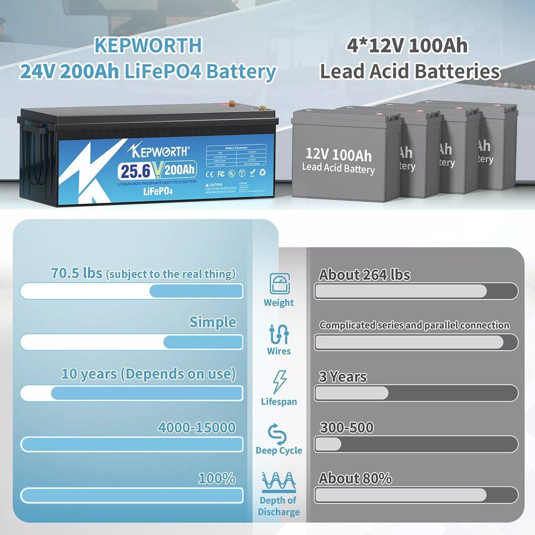 Акумулятор Kepworth LiFePO4 24V/200AH (5120W*h) (літій-залізо-фосфатний акумулятор для ДБЖ (UPS)) — фото 4