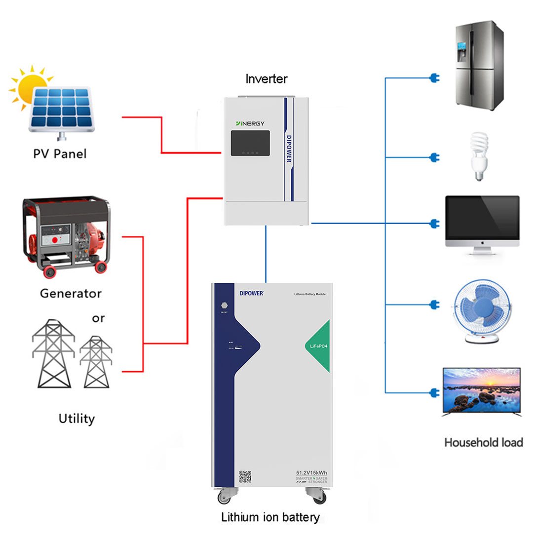Акумулятор Dipower DGR LiFePO4 51,2V/314AH, 16070W*h (літій-залізо-фосфатний акумулятор для ДБЖ (UPS)) — фото 3