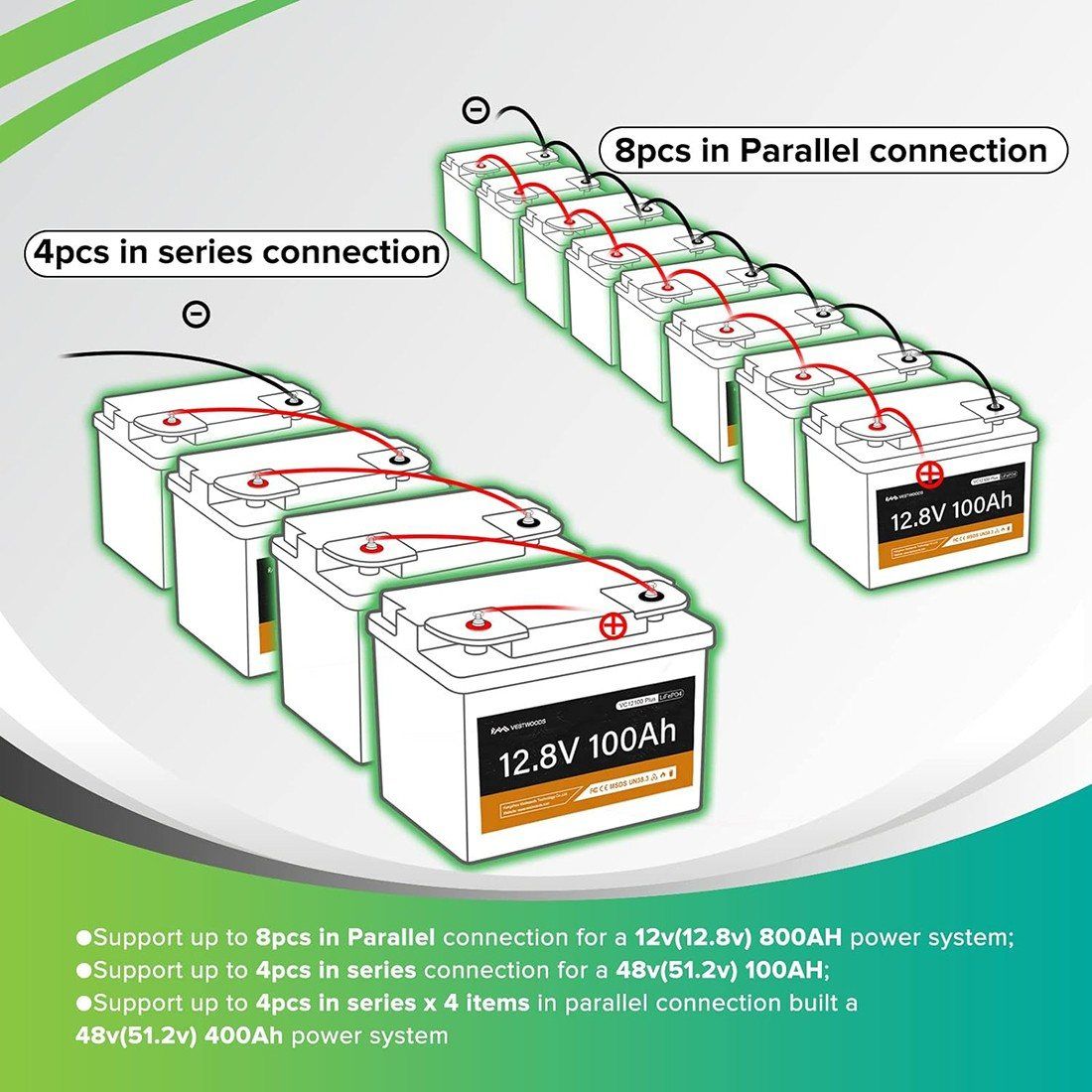 Акумулятор VESTWOODS LiFePO4 12V/100AH, 1280W*h, 100A, Smart BMS, Bluetooth APP (літій-залізо-фосфатний акумулятор для ДБЖ (UPS)) — фото 3