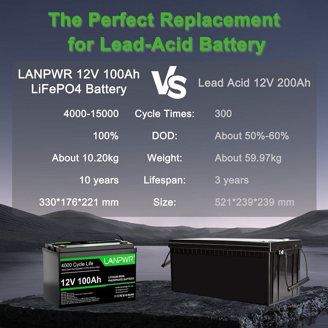 Акумулятор LanPWR LiFePO4 12V/100AH, 100A (1280W*h) (літій-залізо-фосфатний акумулятор для ДБЖ (UPS)) — фото 5