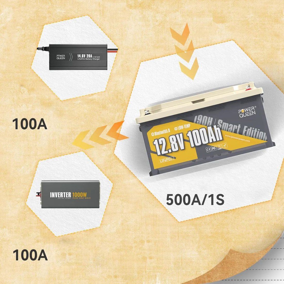 Акумулятор Power Queen LiFePO4 12V/100Ah (1280Wh) Smart BMS, Bluetooth APP (літій-залізо-фосфатний акумулятор для ДБЖ (UPS)) — фото 3