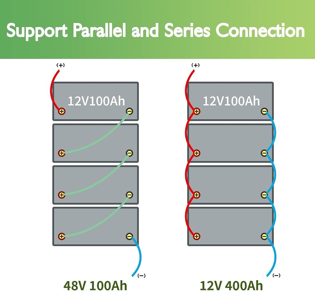 Акумулятор TCBWorth LiFePO4 12V/100AH, 1280W*h, 100A (літій-залізо-фосфатний акумулятор для ДБЖ (UPS)) — фото 4
