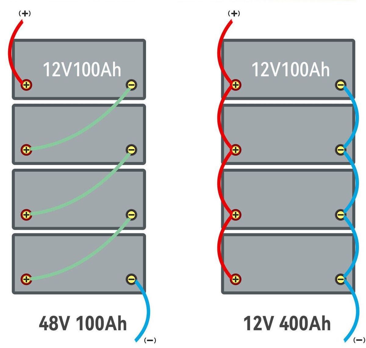 Акумулятор Alionti LiFePO4 12V/100AH, 1280W*h, 100A (літій-залізо-фосфатний акумулятор для ДБЖ (UPS)) — фото 3