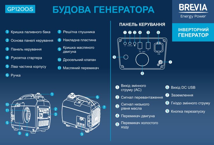 Генератор інверторний бензиновий BREVIA GP1200iS — фото 8
