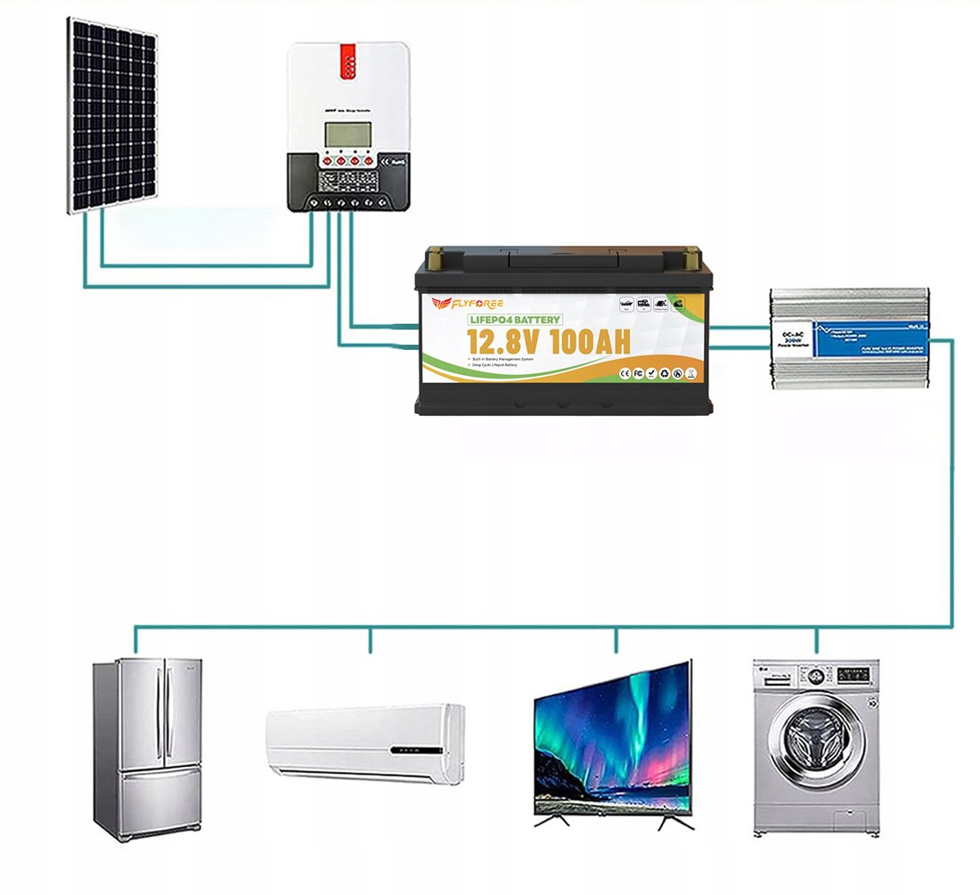 Акумулятор FLYFOREE LiFePO4 12V/100AH (1280W*h), Smart BMS, Bluetooth APP, (літій-залізо-фосфатний акумулятор для ДБЖ (UPS)) 352 мм — фото 6