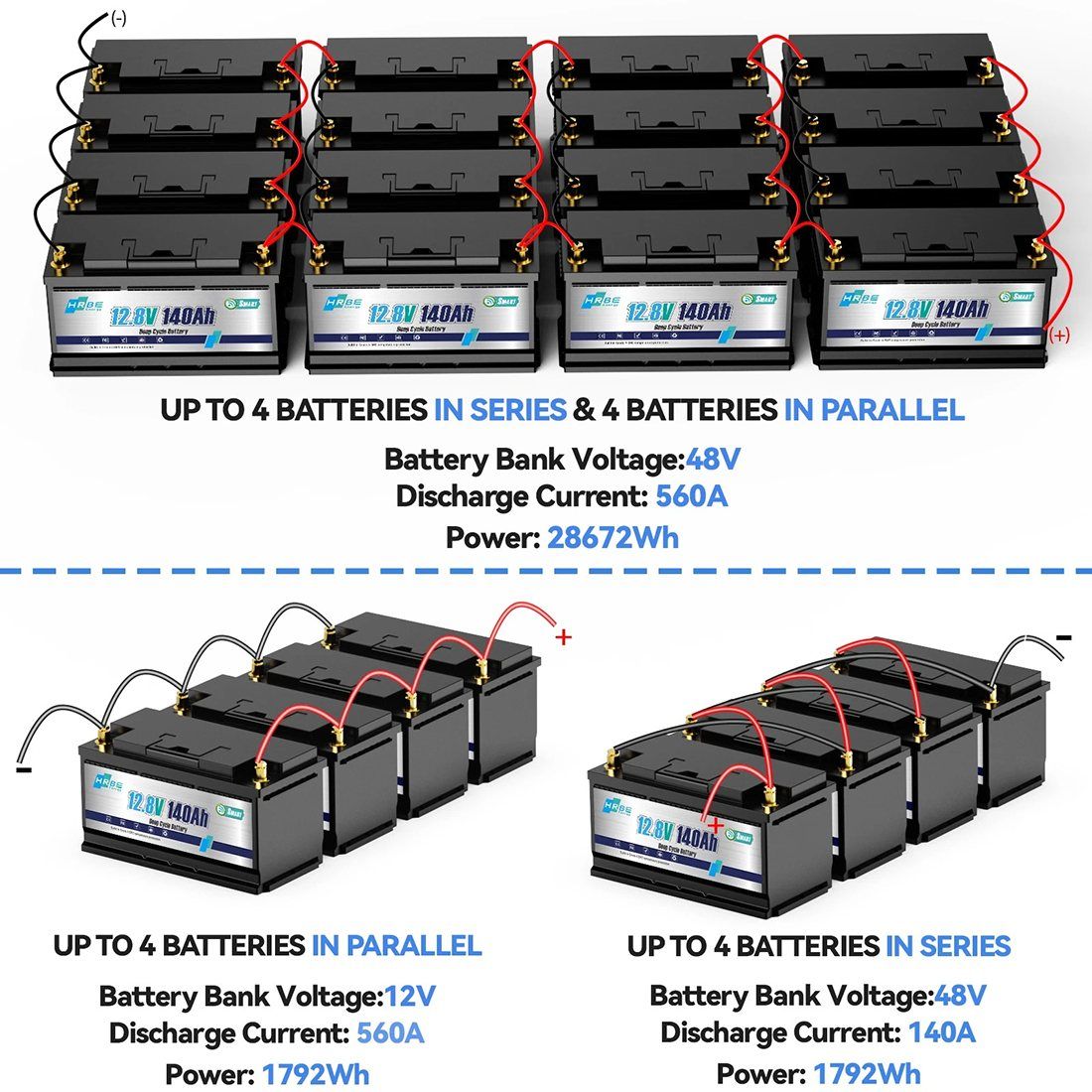 Акумулятор HRBEEnergy LiFePO4 12V/140AH (1792W*h), Smart BMS, Bluetooth APP, (літій-залізо-фосфатний акумулятор для ДБЖ (UPS)) — фото 7