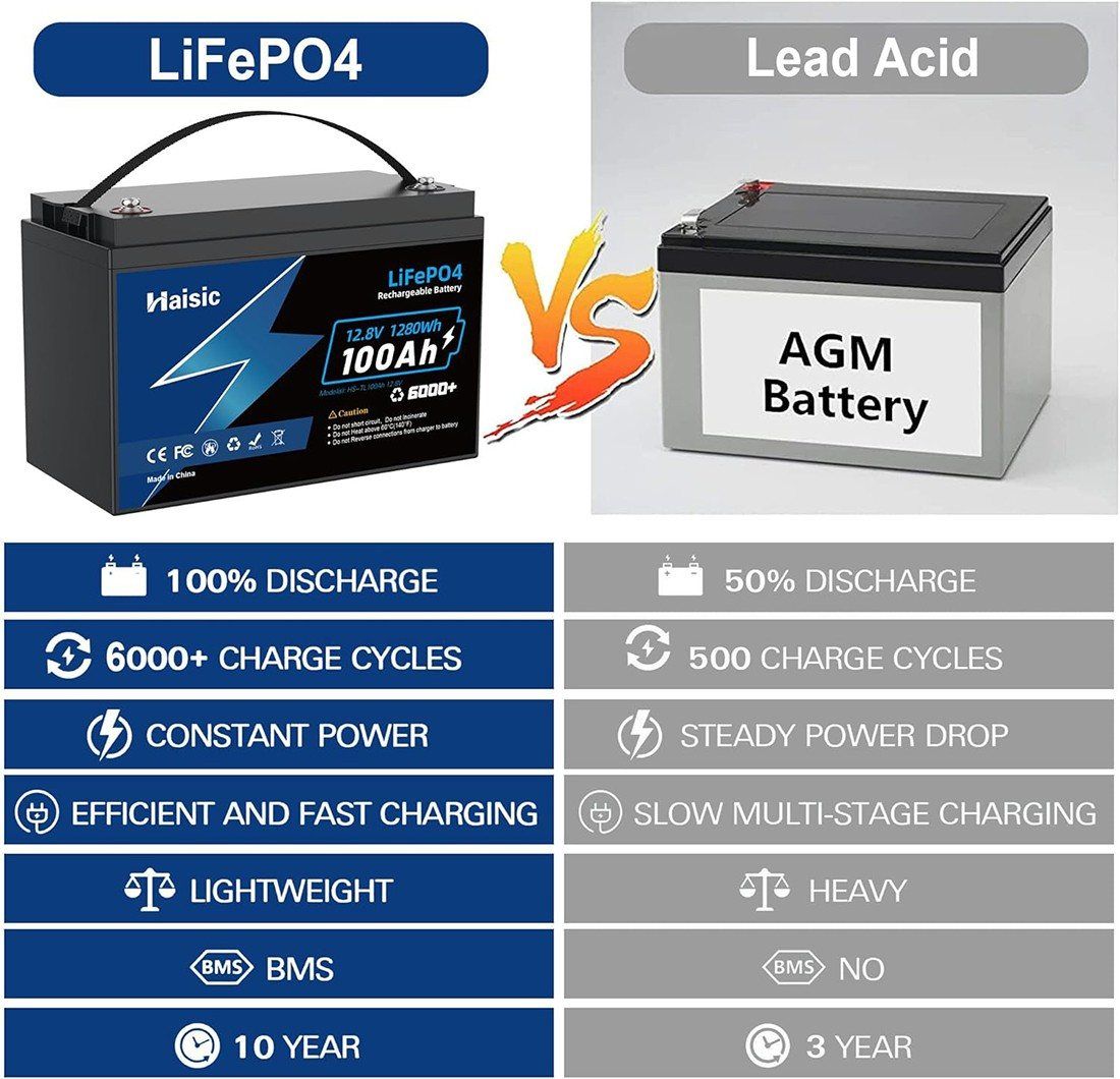 Акумулятор Haisic LiFePO4 12V/100AH, 1280W*h, 100А (літій-залізо-фосфатний акумулятор для ДБЖ (UPS)) — фото 6