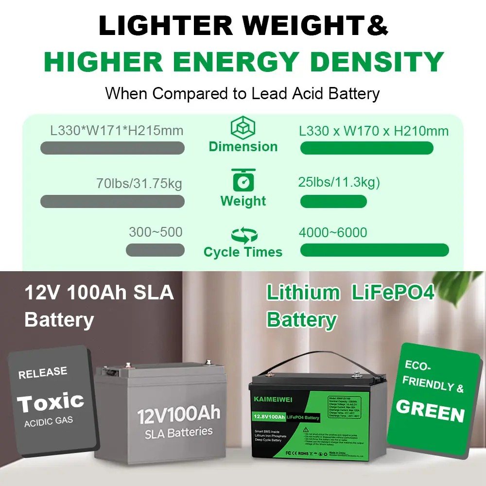 Акумулятор Kaimeiwei LiFePO4 12V/100AH, 1280W*h, 50A/100А (літій-залізо-фосфатний акумулятор для ДБЖ (UPS)) — фото 4