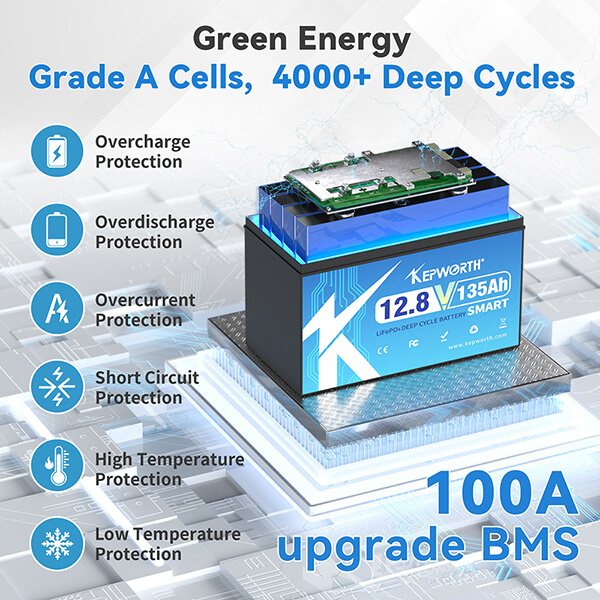 Акумулятор Kepworth LiFePO4 12V/135AH (1728 W*h), Smart BMS, Bluetooth APP (літій-залізо-фосфатний акумулятор для ДБЖ (UPS)) — фото 8