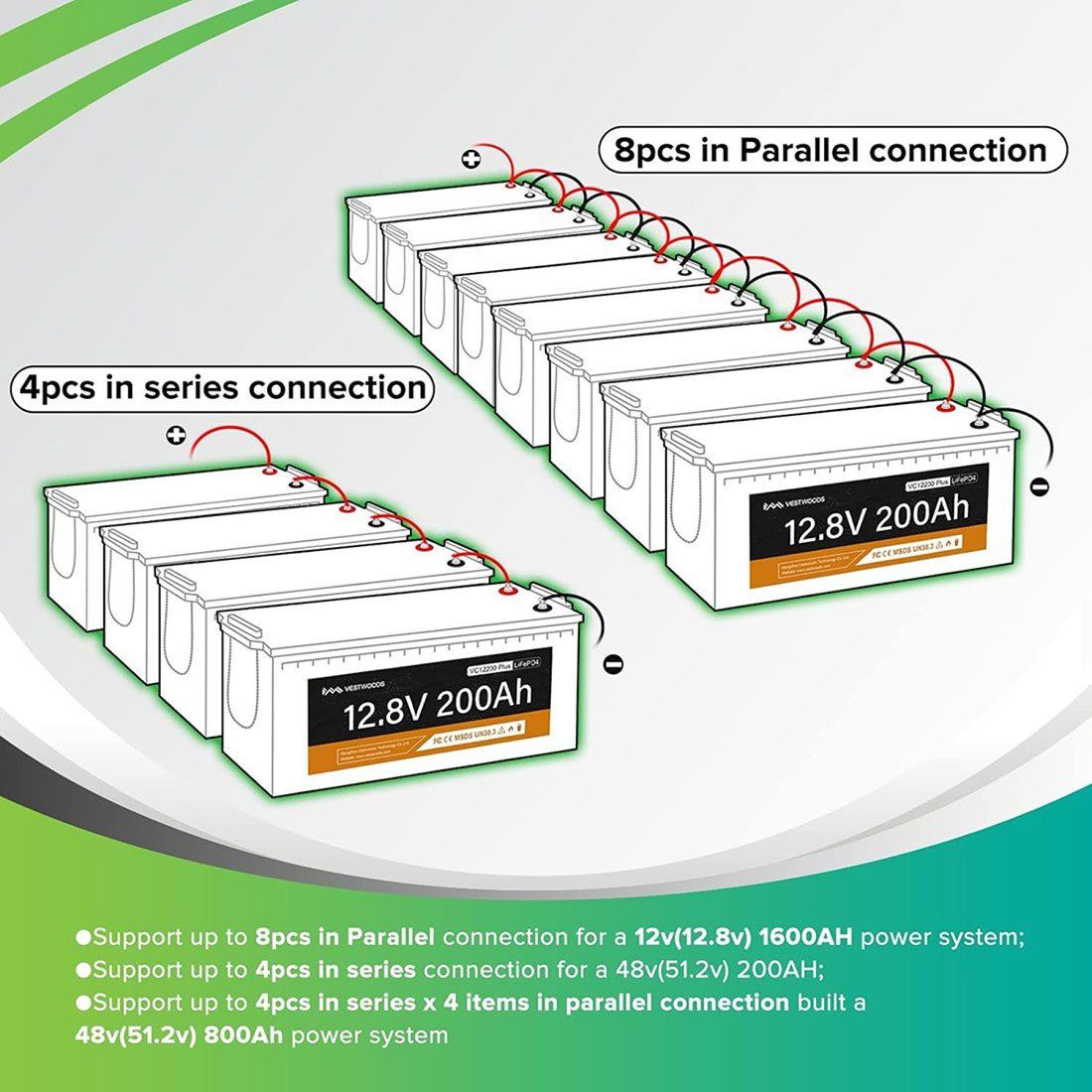 Акумулятор VESTWOODS LiFePO4 12V/200AH, 2560W*h, 100A, Smart BMS, Bluetooth APP (літій-залізо-фосфатний акумулятор для ДБЖ (UPS)), помаранчевий — фото 5