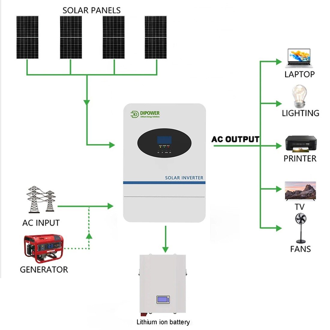 Акумулятор Dipower Wall Mounted 25,6V/100AH, 2560W*h (літій-залізо-фосфатний акумулятор для ДБЖ (UPS)) — фото 5