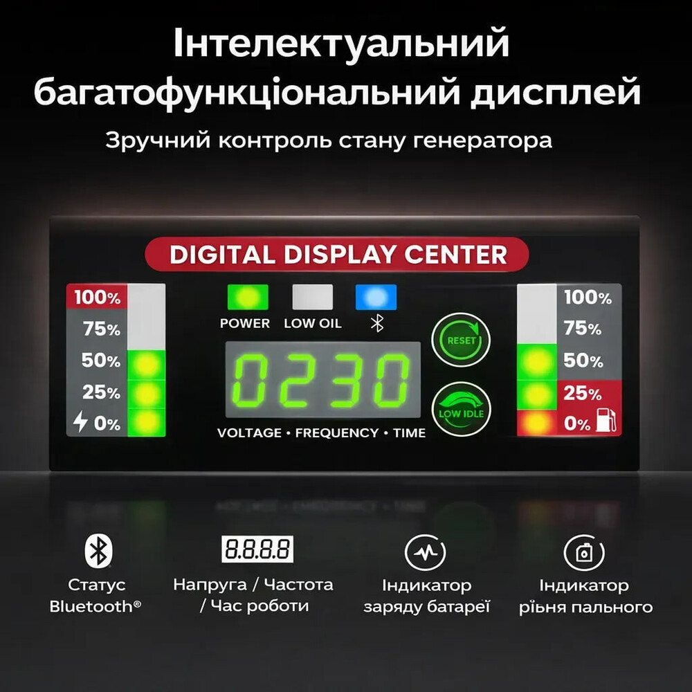 Інверторний генератор Maxpeedingrods MXR6000GT — фото 4