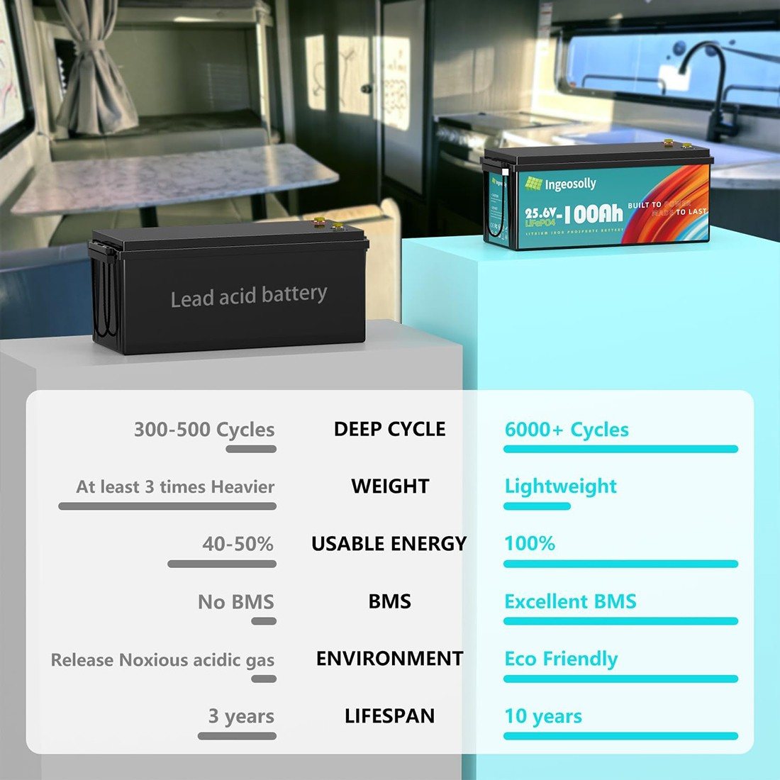 Акумулятор Ingeosolly LiFePO4 24V/100AH (2560W*h) (літій-залізо-фосфатний акумулятор для ДБЖ (UPS)) — фото 4