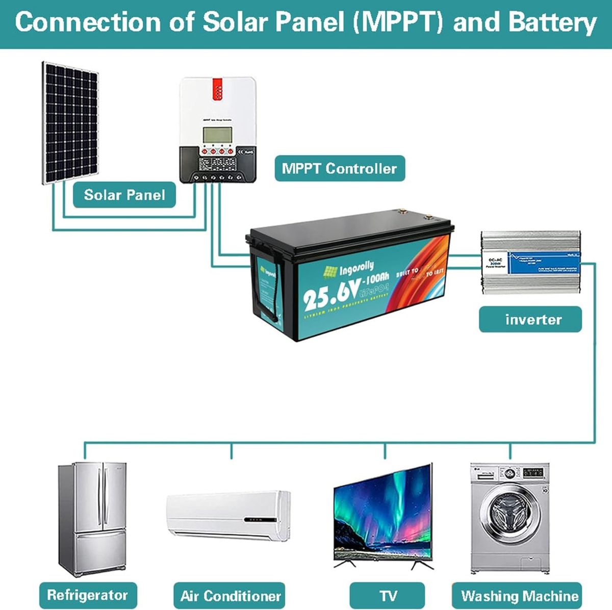 Акумулятор Ingeosolly LiFePO4 24V/100AH (2560W*h) (літій-залізо-фосфатний акумулятор для ДБЖ (UPS)) — фото 7