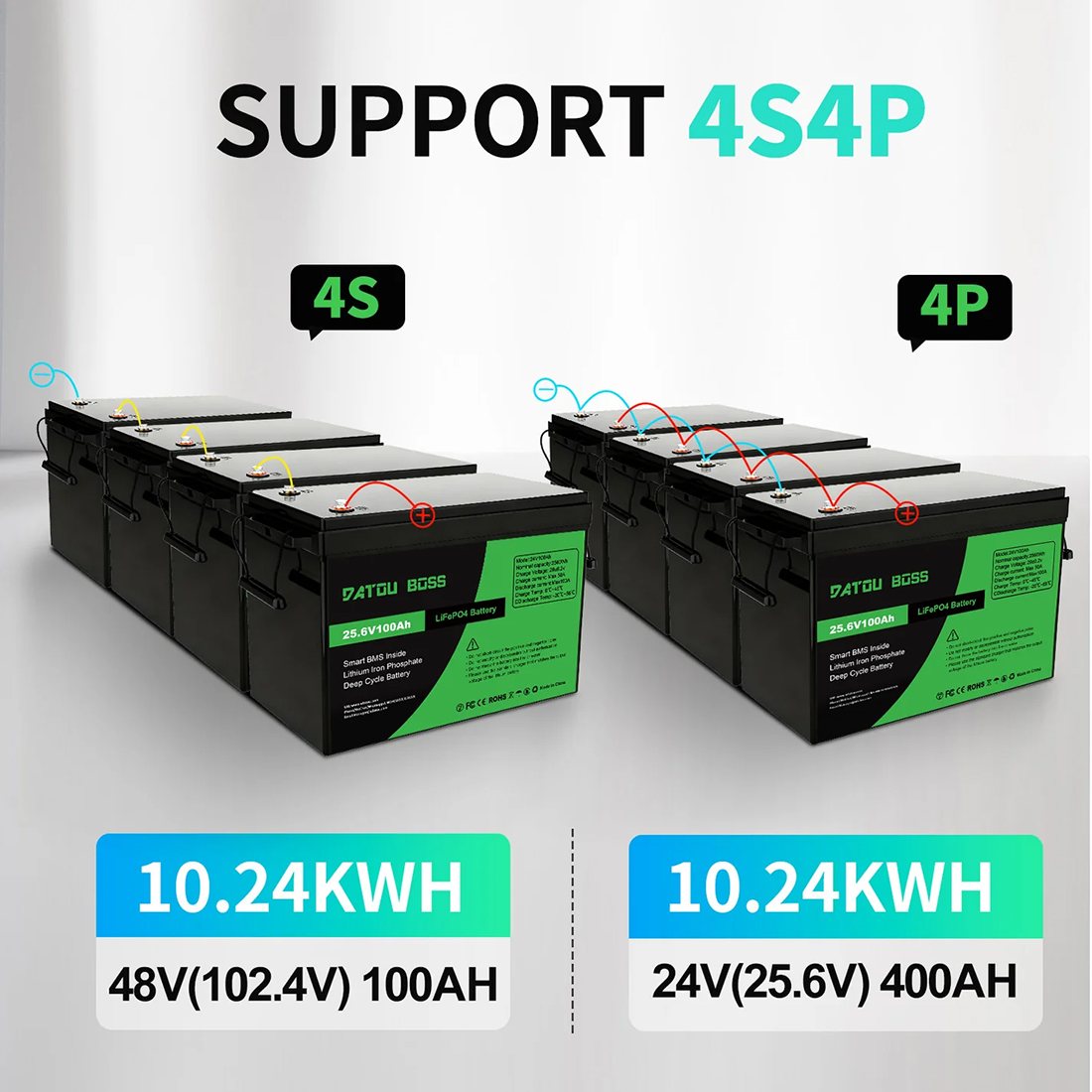 Акумулятор DATOU BOSS LiFePO4 24V/100AH (2560W*h) (літій-залізо-фосфатний акумулятор для ДБЖ (UPS)) — фото 5