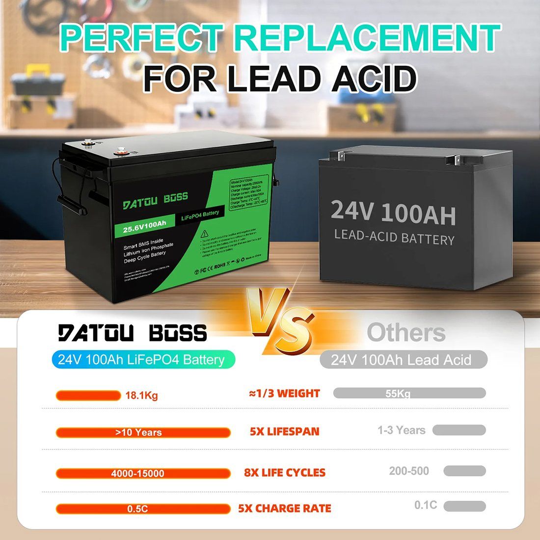 Акумулятор DATOU BOSS LiFePO4 24V/100AH (2560W*h) (літій-залізо-фосфатний акумулятор для ДБЖ (UPS)) — фото 6