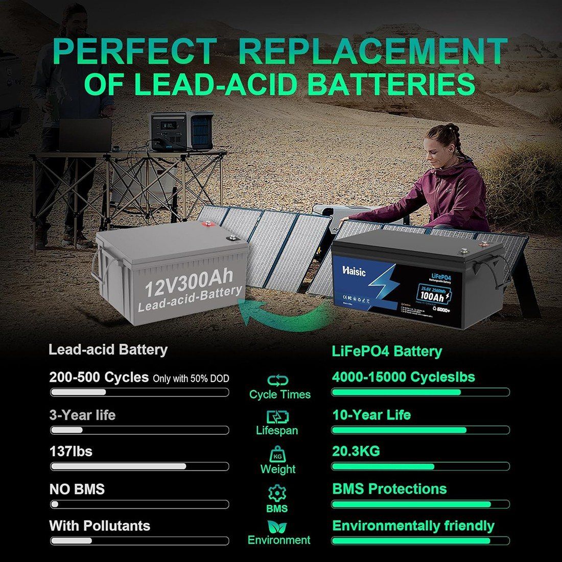 Акумулятор Haisic LiFePO4 24V/100AH, 2560W*h, 100А (літій-залізо-фосфатний акумулятор для ДБЖ (UPS)) — фото 5