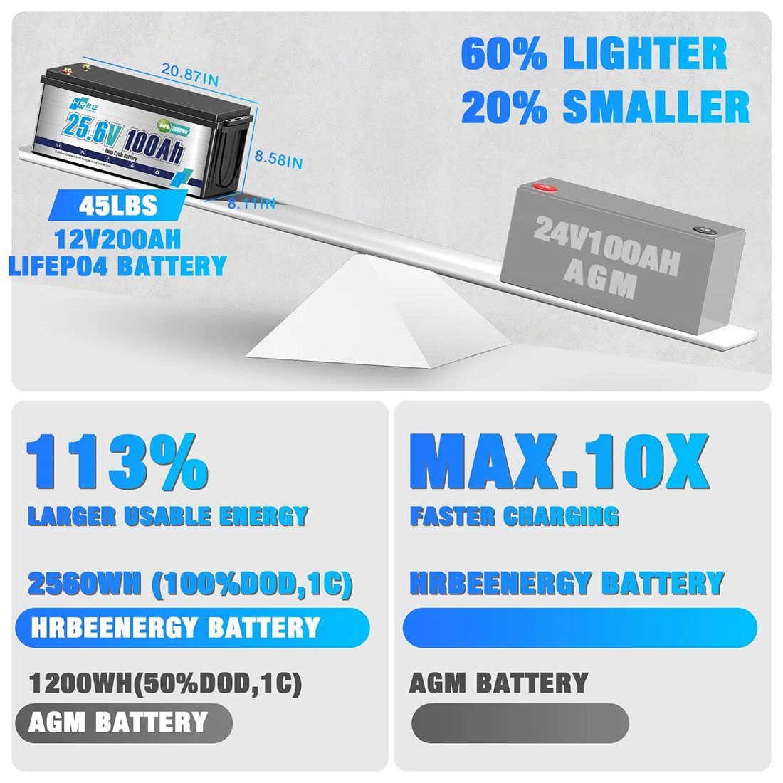 Акумулятор HRBEEnergy LiFePO4 24V/100AH (2560W*h), Smart BMS, Bluetooth APP, (літій-залізо-фосфатний акумулятор для ДБЖ (UPS)) — фото 3