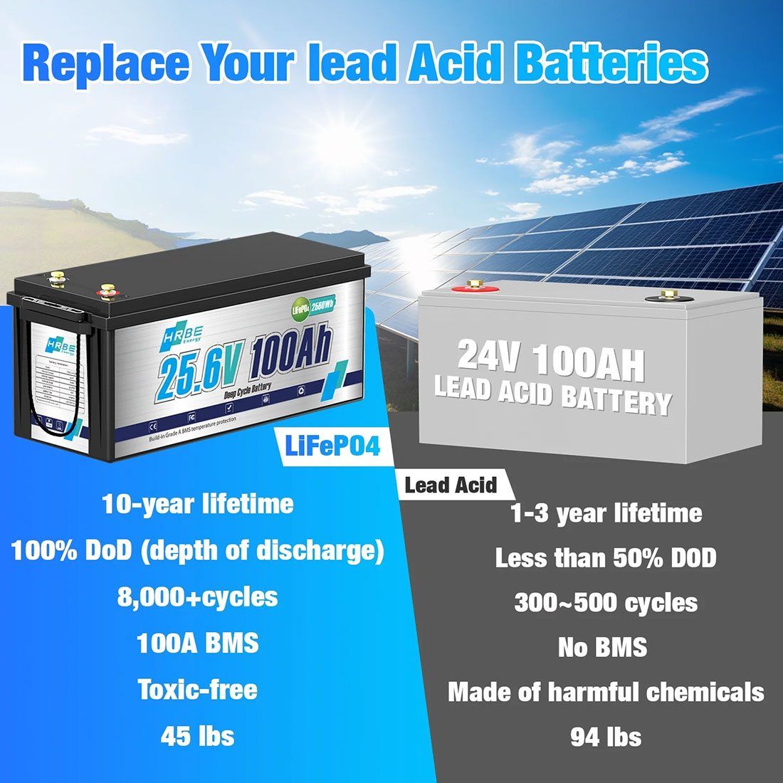 Акумулятор HRBEEnergy LiFePO4 24V/100AH (2560W*h), Smart BMS, Bluetooth APP, (літій-залізо-фосфатний акумулятор для ДБЖ (UPS)) — фото 4