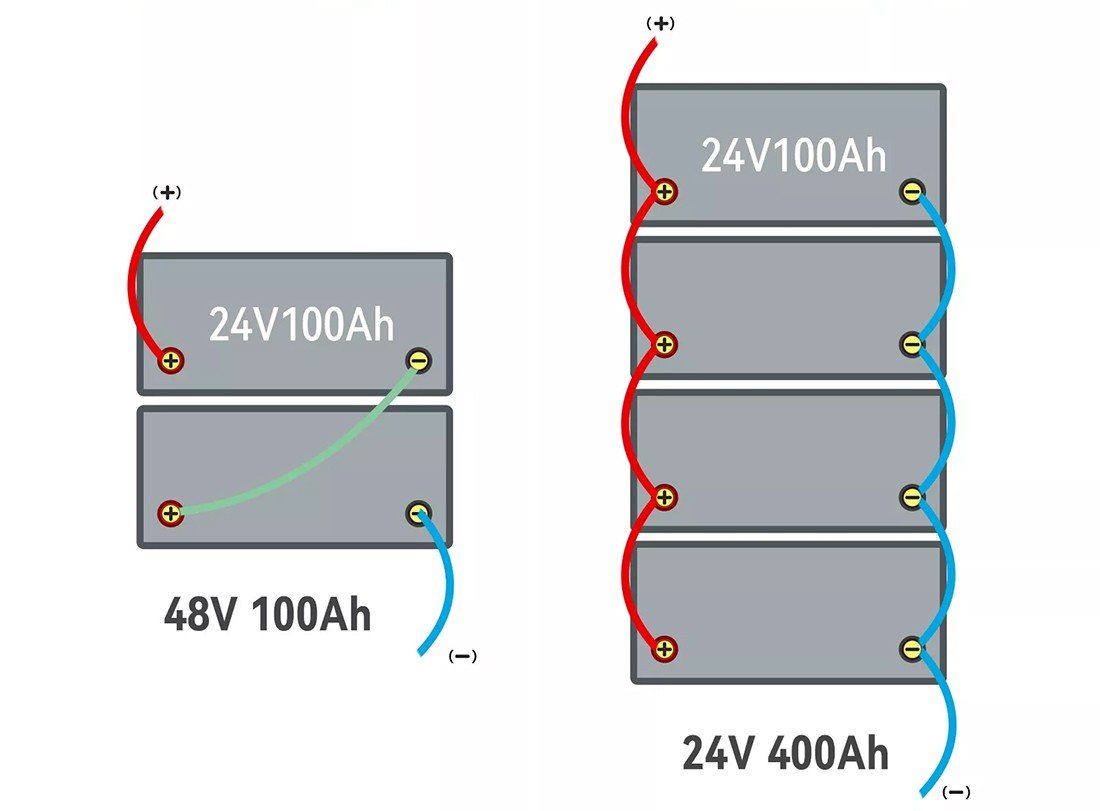 Акумулятор Alionti LiFePO4 25,6V/100AH, 2560W*h, 100A (літій-залізо-фосфатний акумулятор для ДБЖ (UPS)) — фото 3