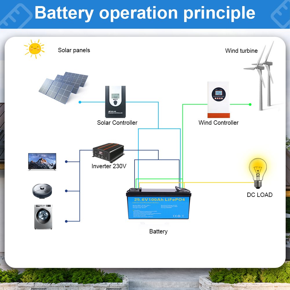Акумулятор Daxtromn LiFePO4 25.6V/100AH, 2560W*h (літій-залізо-фосфатний акумулятор для ДБЖ (UPS)) — фото 4