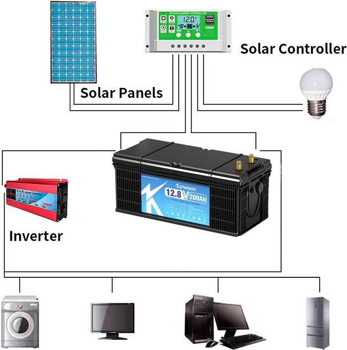 Акумулятор Kepworth LiFePO4 12V/200AH (2560W*h) (літій-залізо-фосфатний акумулятор для ДБЖ (UPS)) — фото 5
