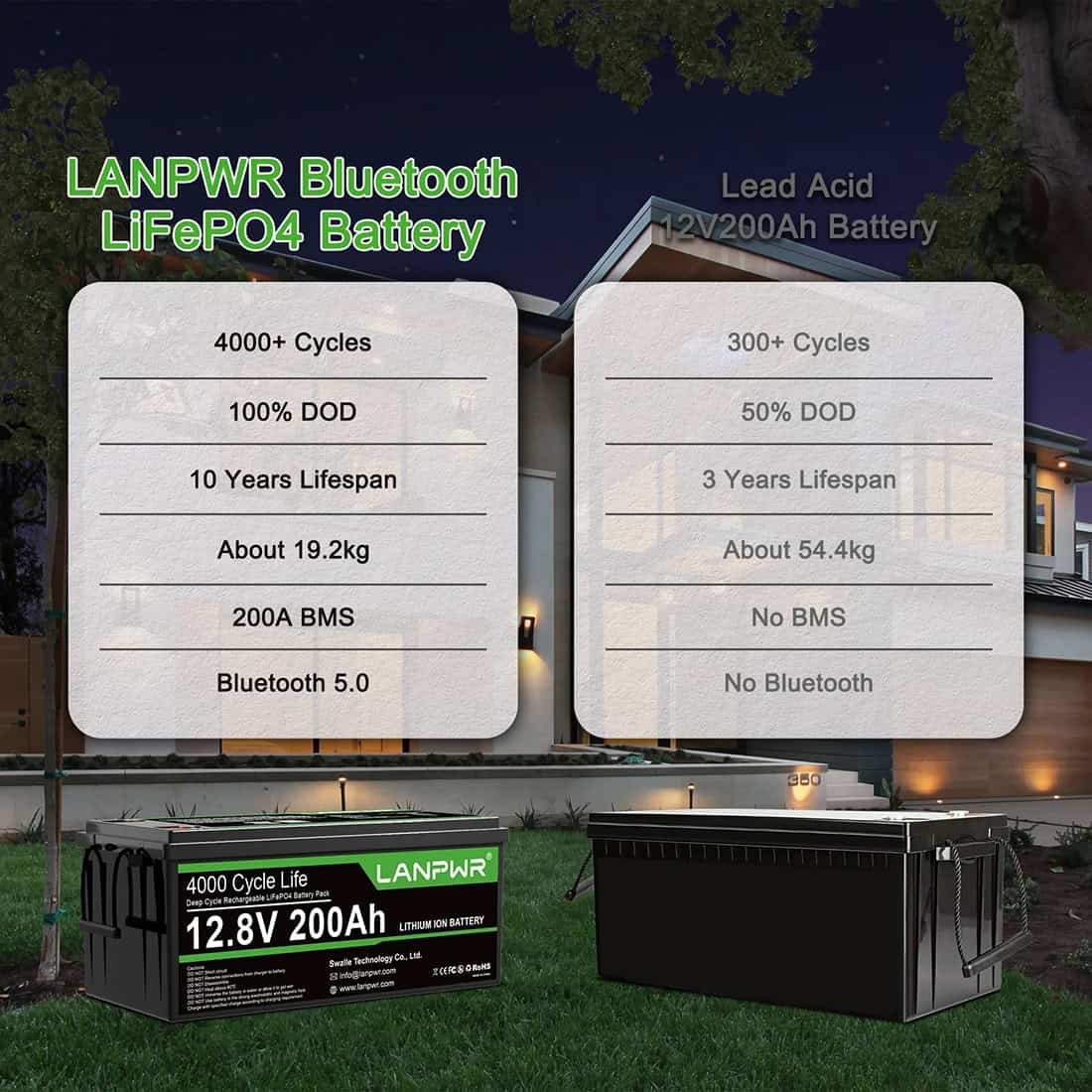 Акумулятор LanPWR LiFePO4 12V/200AH, 200A (2560W*h), Smart BMS, Bluetooth APP (літій-залізо-фосфатний акумулятор для ДБЖ (UPS)) — фото 4