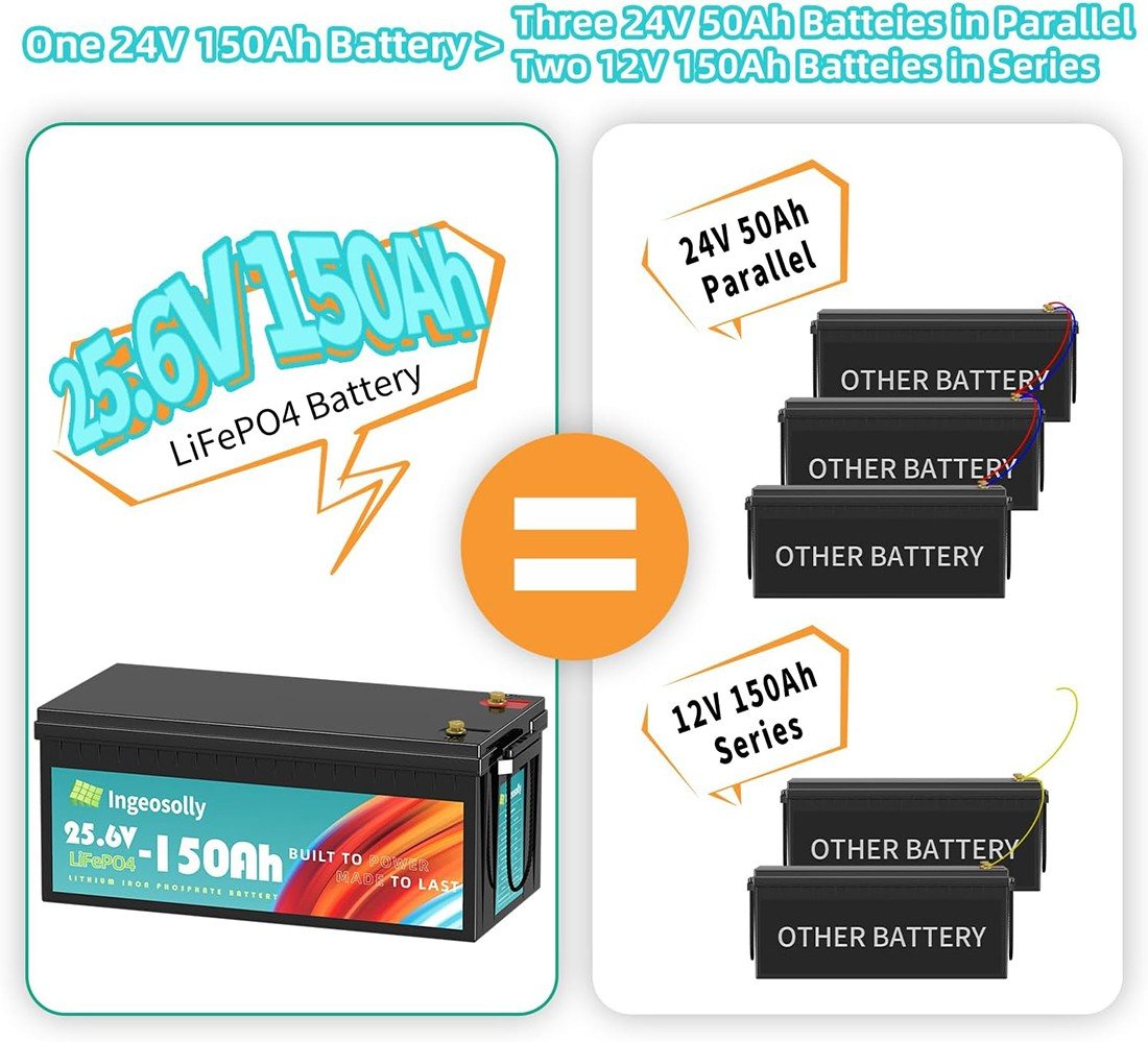 Акумулятор Ingeosolly LiFePO4 25.6V/150AH (3840W*h) (літій-залізо-фосфатний акумулятор для ДБЖ (UPS)) — фото 2