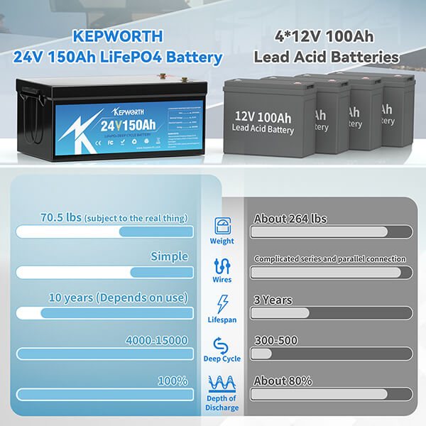 Акумулятор Kepworth LiFePO4 24V/150AH (3840W*h) (літій-залізо-фосфатний акумулятор для ДБЖ (UPS)) — фото 4