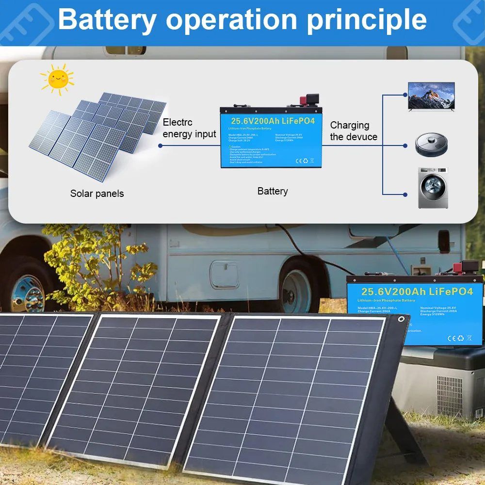 Акумулятор Daxtromn LiFePO4 25.6V/200AH, 5120W*h (літій-залізо-фосфатний акумулятор для ДБЖ (UPS)) — фото 3
