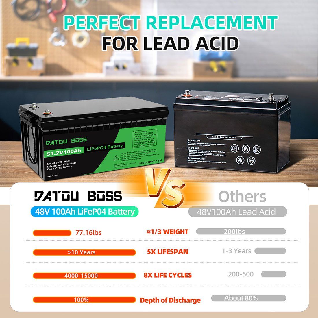 Акумулятор DATOU BOSS LiFePO4 48V/100AH (5120W*h) (літій-залізо-фосфатний акумулятор для ДБЖ (UPS)) — фото 8