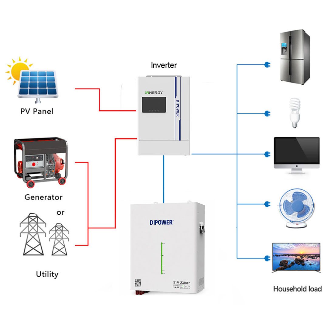 Акумулятор Dipower DDBGSG51230 LiFePO4, Wall Mounted 51,2V/230AH, 11780W*h (літій-залізо-фосфатний акумулятор для ДБЖ (UPS)) — фото 2