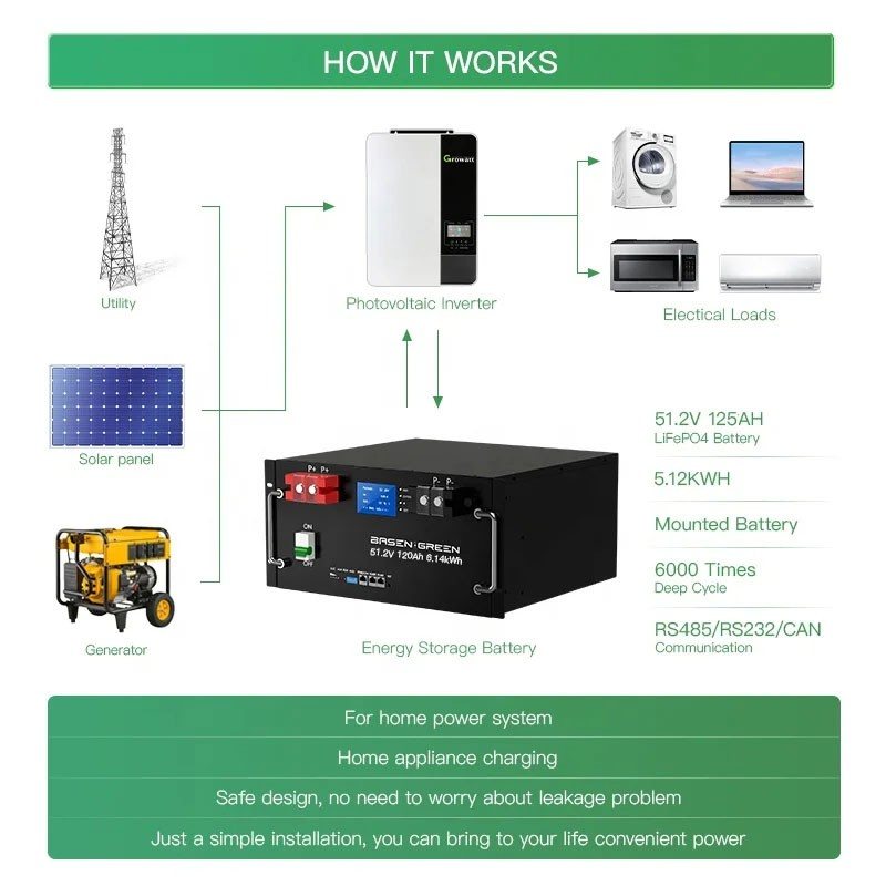 Акумулятор Basen Green LiFePO4 51,2V/125AH, 6144W*h (літій-залізо-фосфатний акумулятор для ДБЖ (UPS)) — фото 3