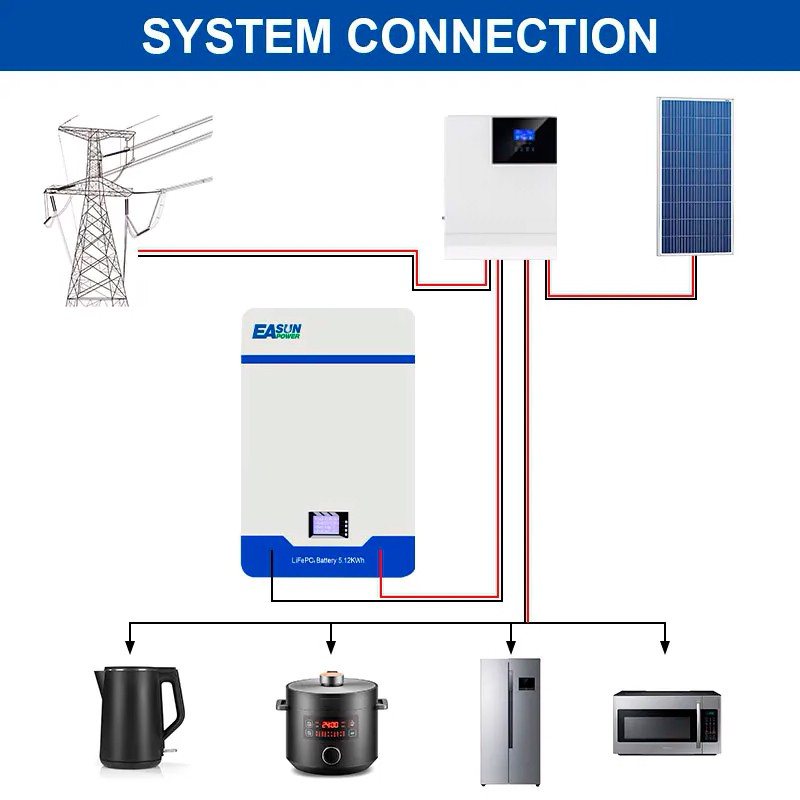 Акумулятор Easun Power LiFePO4 51.2V 200AH, 100A/200A (10240 W*h) (літій-залізо-фосфатний акумулятор для ДБЖ (UPS)) — фото 3