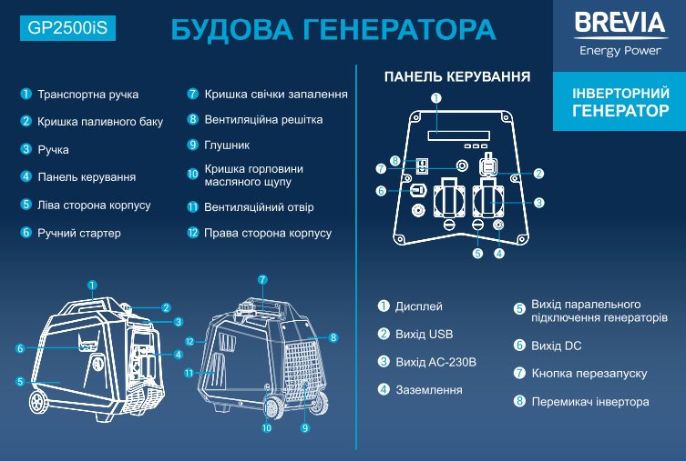 Генератор інверторний бензиновий BREVIA GP2500iS — фото 5