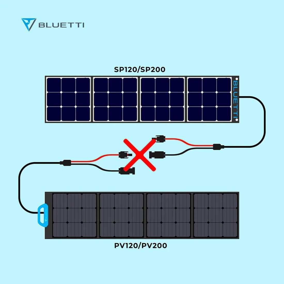 Сонячна батарея Bluetti PV200, 200W, (складна портативна панель для живлення генератора) — фото 4